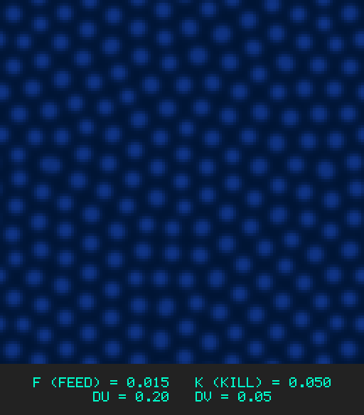 F0.015 k0.050 Du0.20 Dv0.05