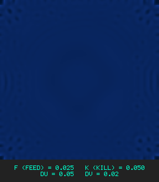 F0.025 k0.050 Du0.05 Dv0.02