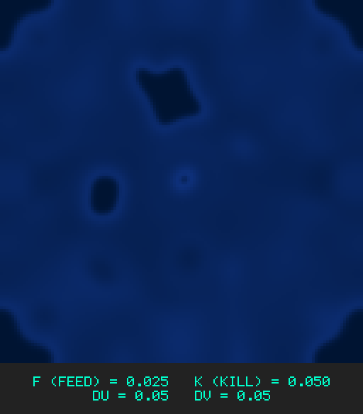 F0.025 k0.050 Du0.05 Dv0.05
