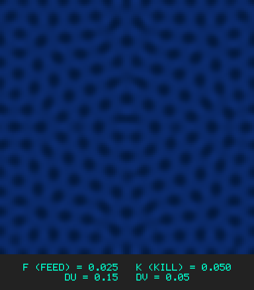 F0.025 k0.050 Du0.15 Dv0.05