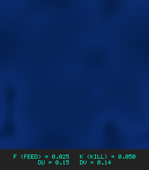 F0.025 k0.050 Du0.15 Dv0.14